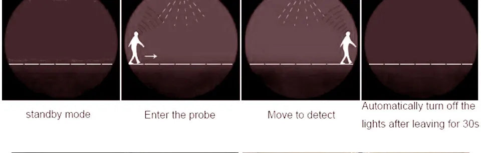 Smart PIR Sensor Switches