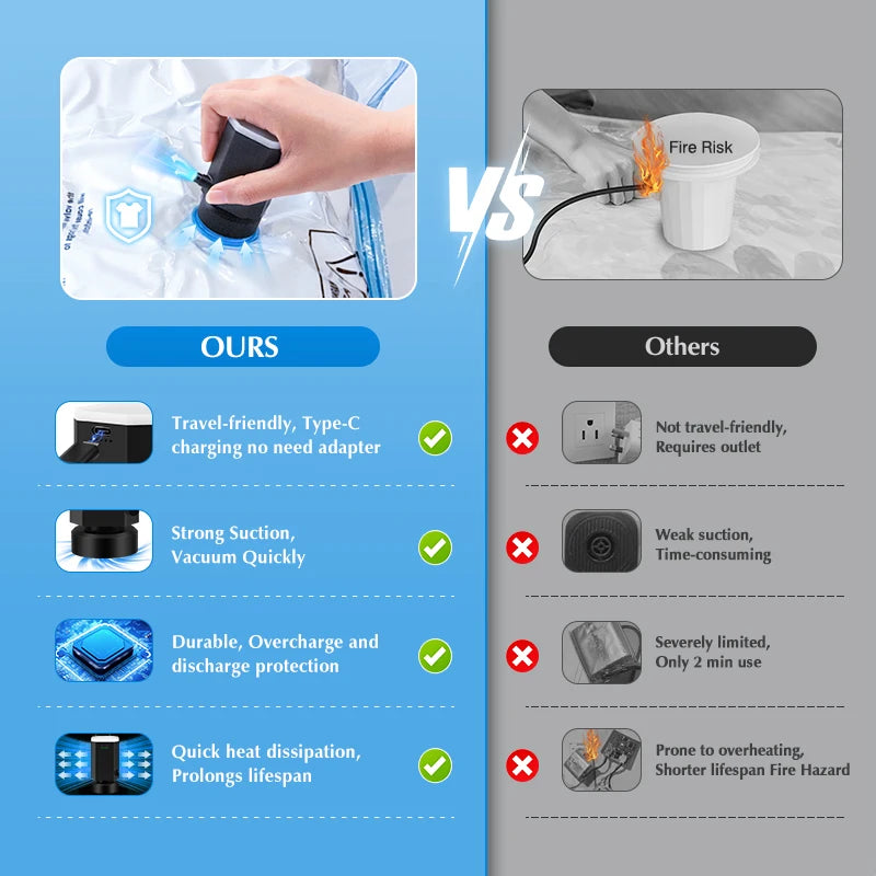 Cordless Electric Pump for Vacuum Storage Bags