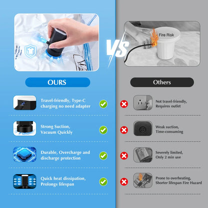 Cordless Electric Pump for Vacuum Storage Bags